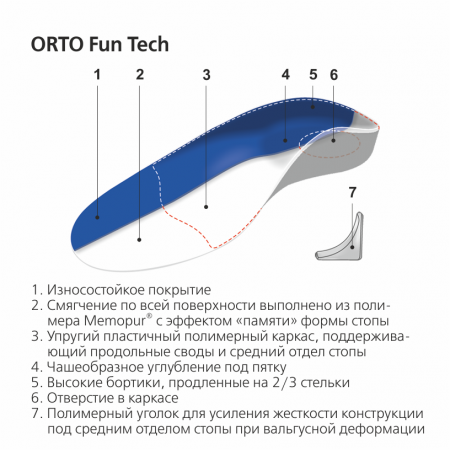 Стельки ортопедические детские каркасные ORTO Fun Tech